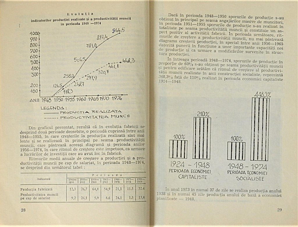 flacara-rosie-bucuresti-semicentenar-1924-1974-pages-28-and-29